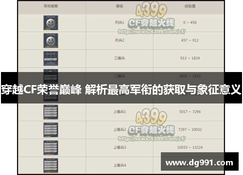 穿越CF荣誉巅峰 解析最高军衔的获取与象征意义 穿越CF荣誉巅峰 解析最高军衔的获取与象征意义